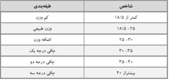 دریافت سوال 9