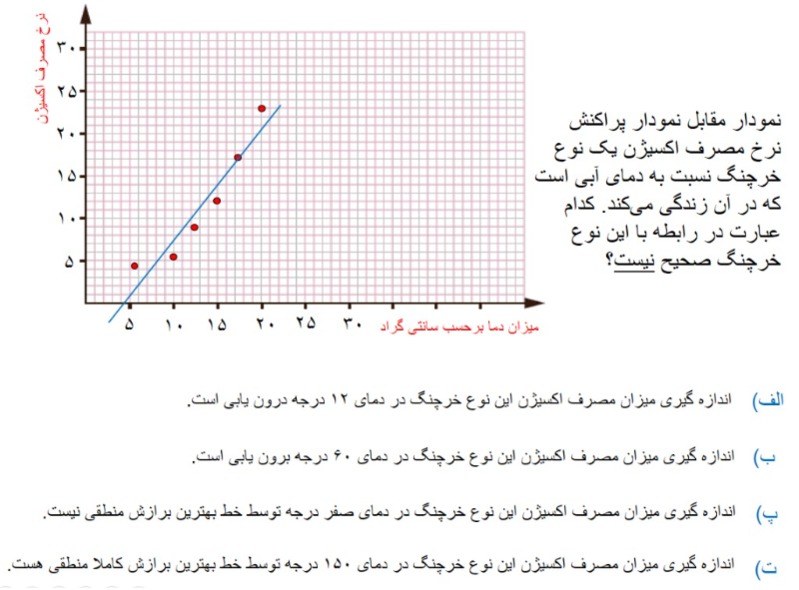 دریافت سوال 1