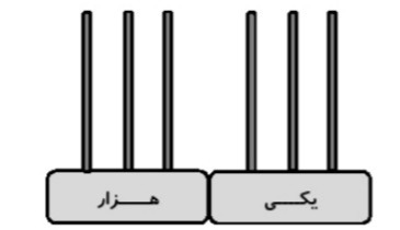 دریافت سوال 4