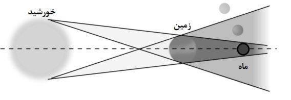 دریافت سوال 25