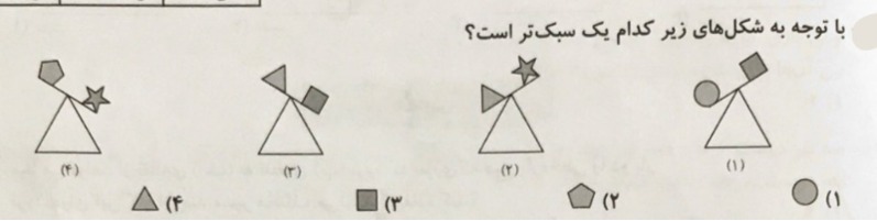 دریافت سوال 22