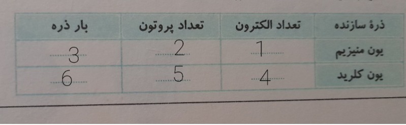 دریافت سوال 17