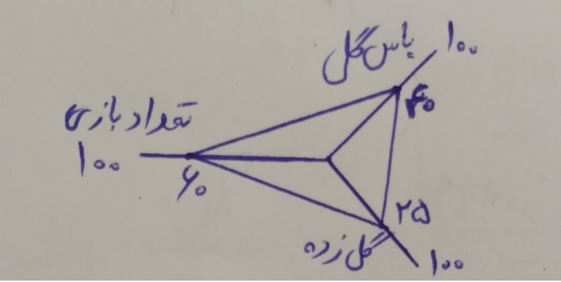 دریافت سوال 19