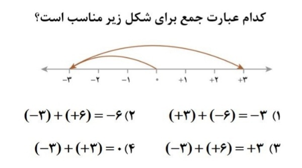 دریافت سوال 3