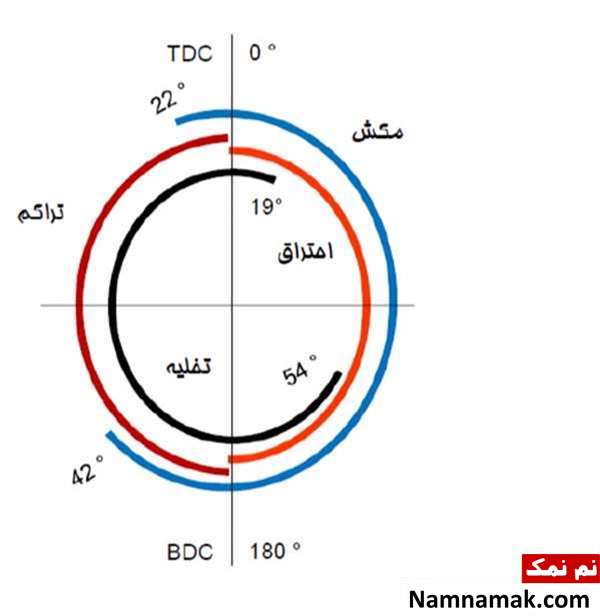 دریافت سوال 5