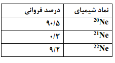 دریافت سوال 6