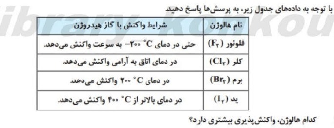 دریافت سوال 10