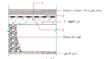 دریافت سوال 14