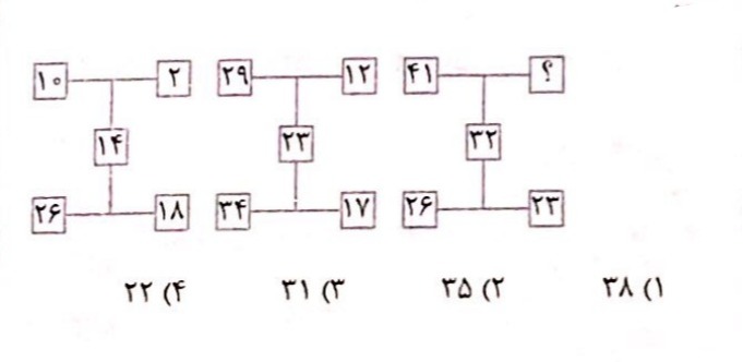 دریافت سوال 3