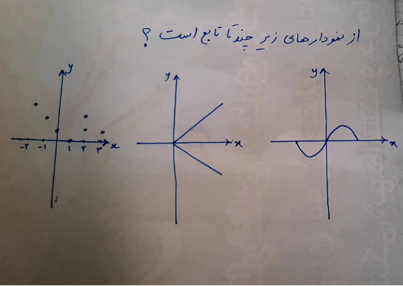 دریافت سوال 1