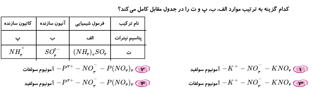 دریافت سوال 2