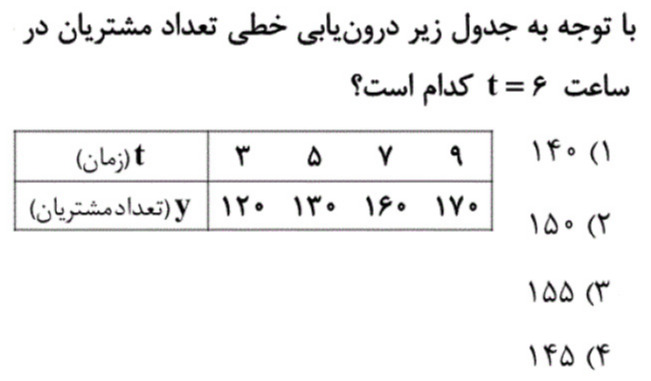 دریافت سوال 21