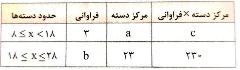 دریافت سوال 11