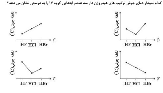 دریافت سوال 12