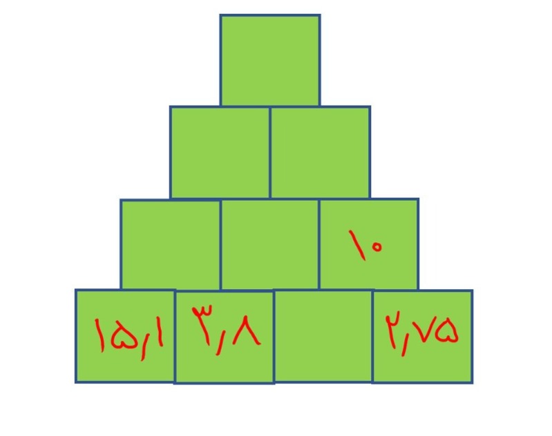 دریافت سوال 3