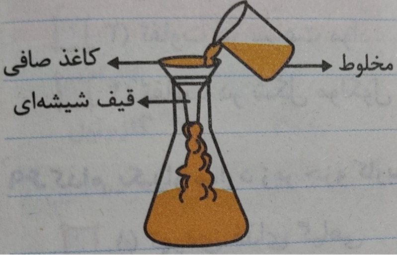 دریافت سوال 9