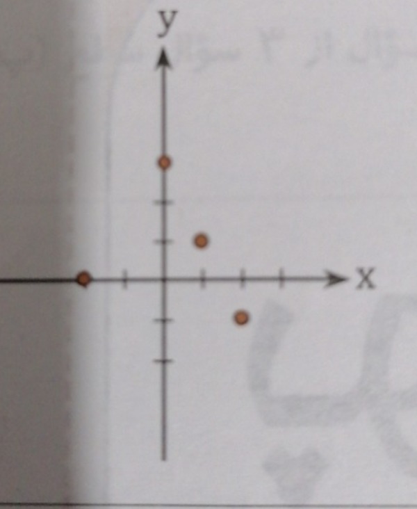 دریافت سوال 4