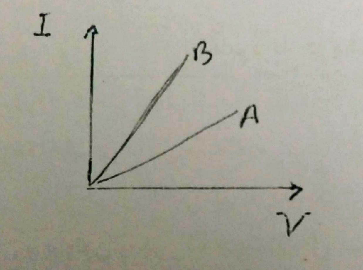 دریافت سوال 13