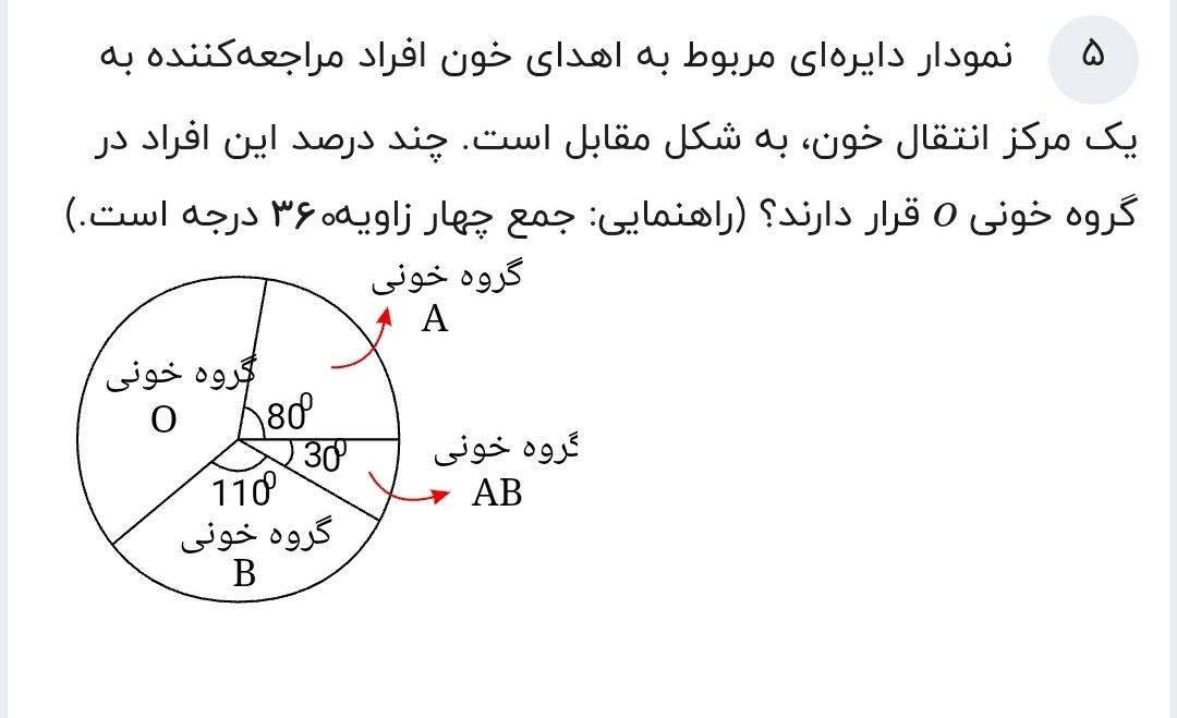 دریافت سوال 5