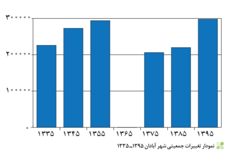 دریافت سوال 14