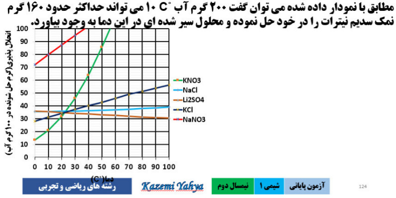 دریافت سوال 67