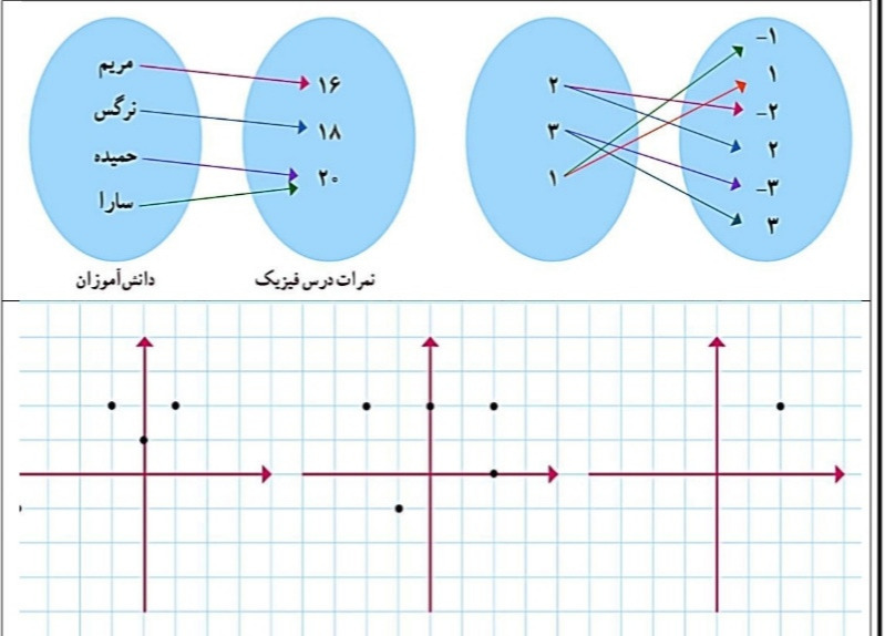 دریافت سوال 9