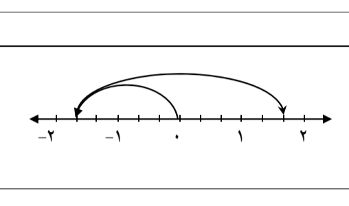 دریافت سوال 9