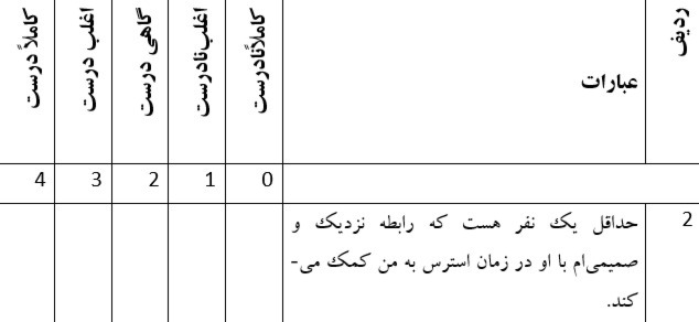 دریافت چند گزینه ای 104