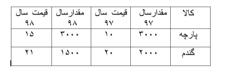 دریافت سوال 18