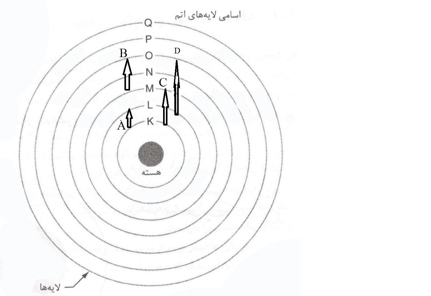 دریافت سوال 15