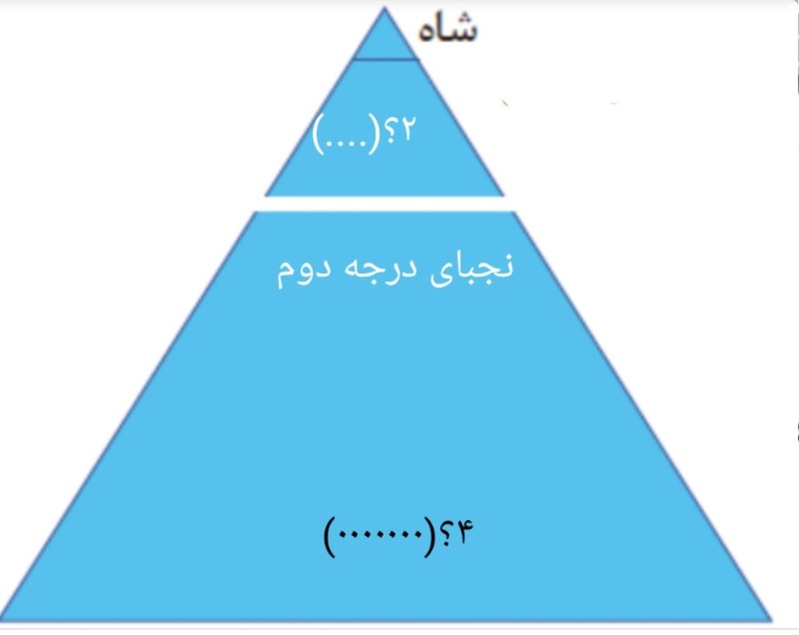 دریافت سوال 10