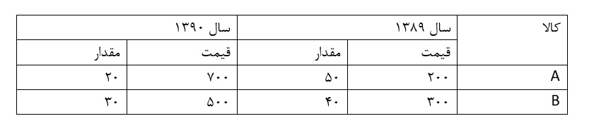 دریافت سوال 40