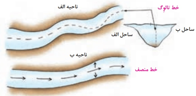 دریافت سوال 18