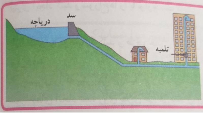 دریافت سوال 5