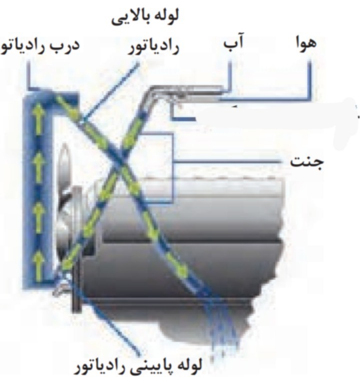 دریافت سوال 2