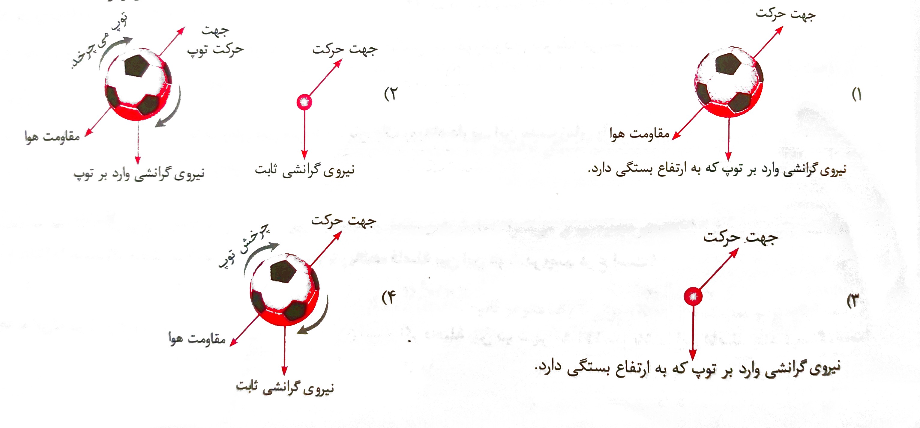 دریافت سوال 2