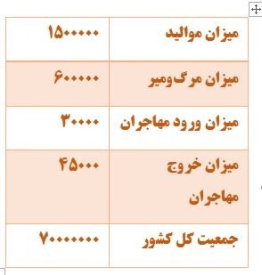 دریافت سوال 25