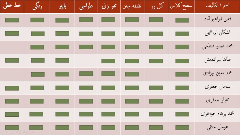 دریافت سوال 1