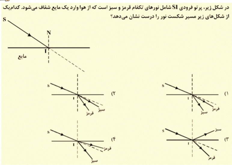 دریافت سوال 4