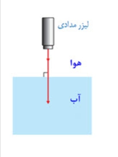 دریافت سوال 16