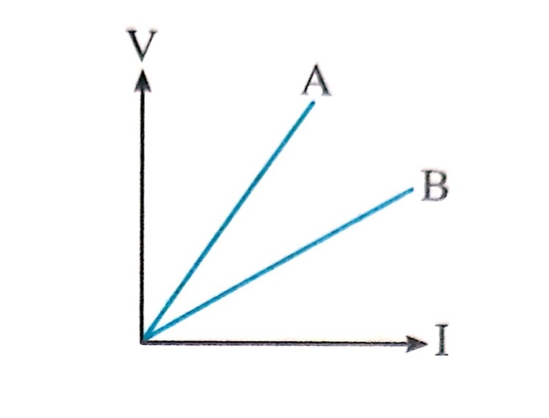 دریافت سوال 23