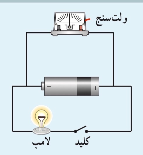 دریافت سوال 4