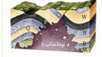 دریافت سوال 17