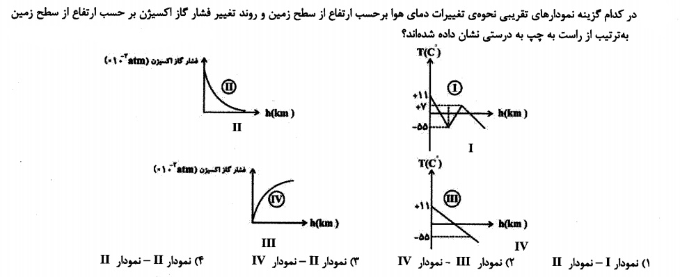 دریافت سوال 44