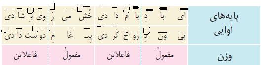 دریافت سوال 20