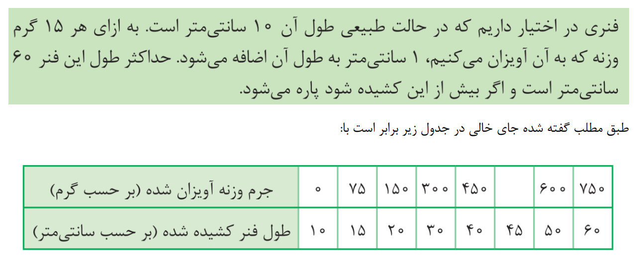 دریافت سوال 2