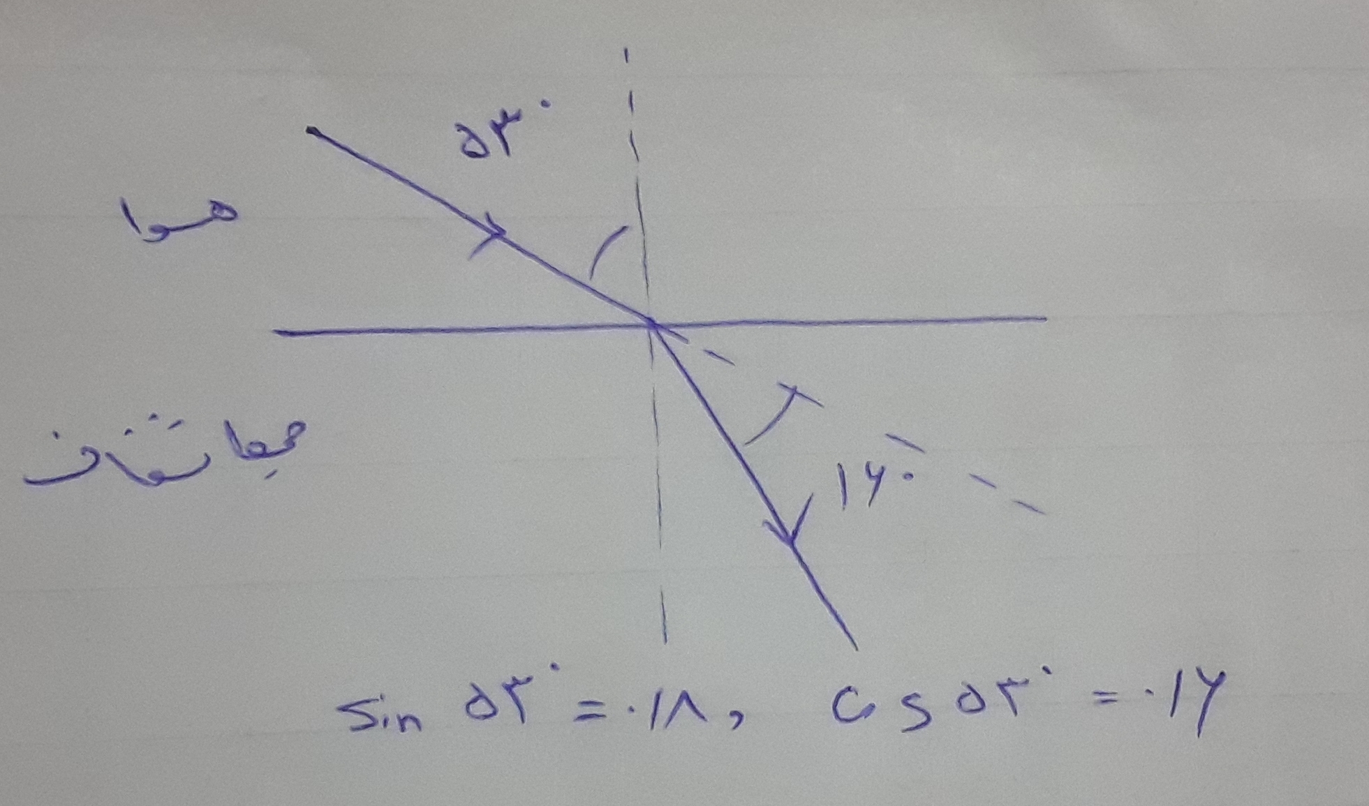 دریافت سوال 1