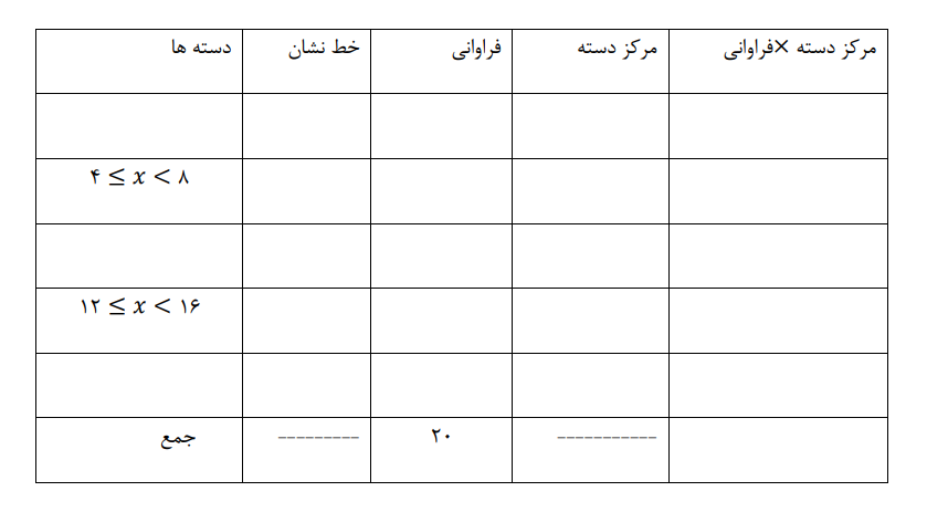 دریافت سوال 9