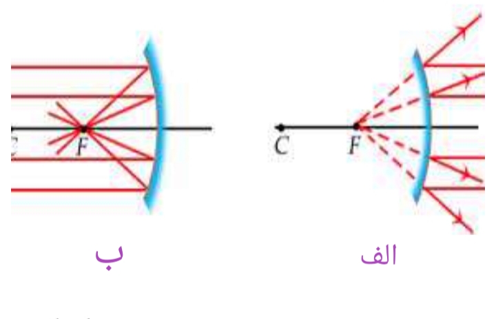 دریافت سوال 20