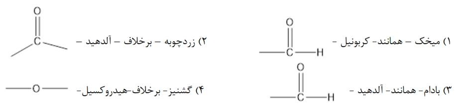 دریافت سوال 21